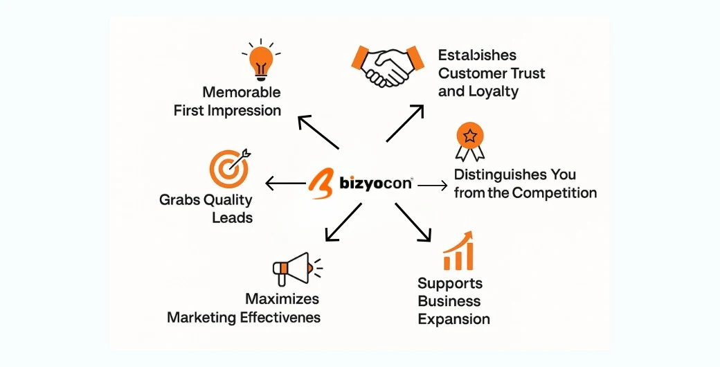 Branding Drives Faster Growth